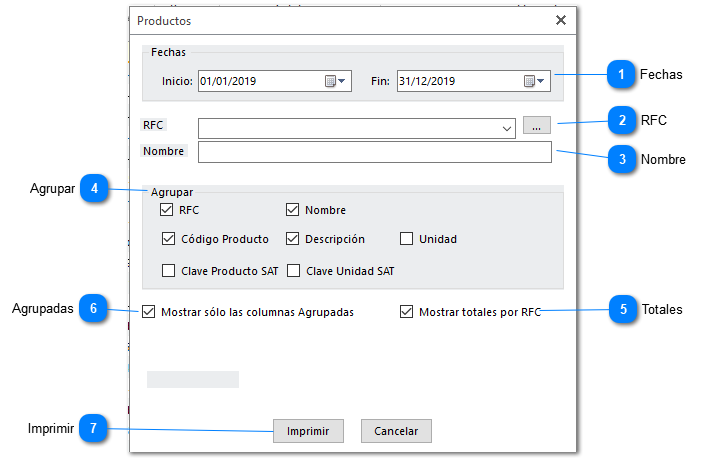 Integración de productos