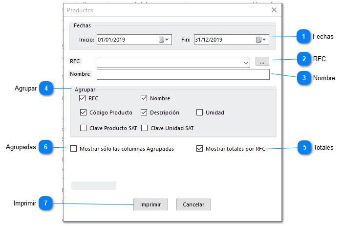 Integración de productos